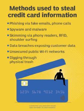 can someone steal my card info using rfid|how to protect rfid cards.